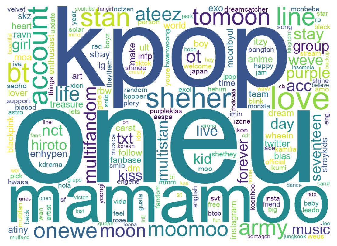 Wordcloud of bios