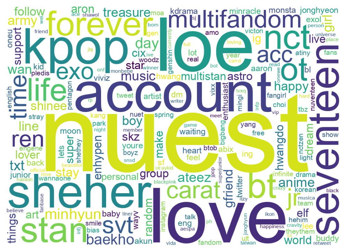 Wordcloud of bios