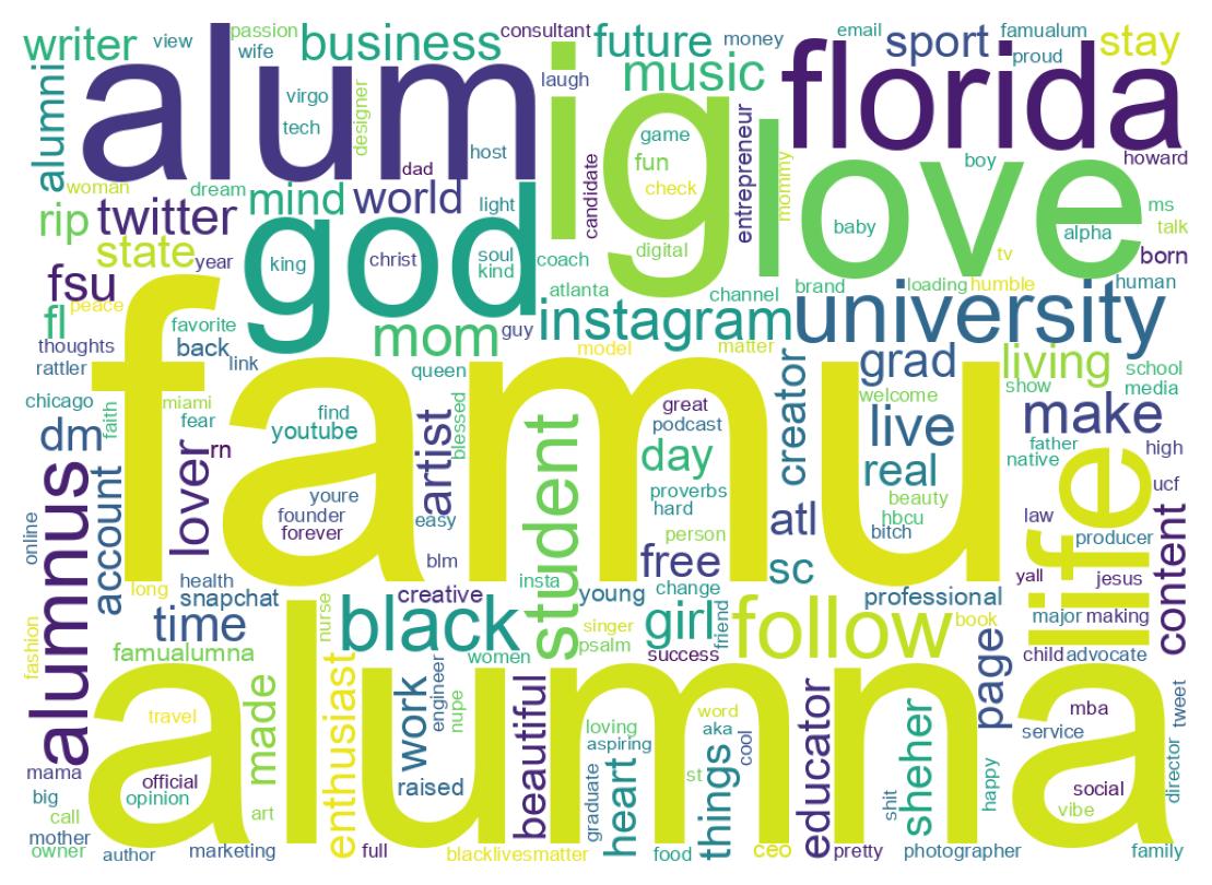 自己紹介のワードクラウド