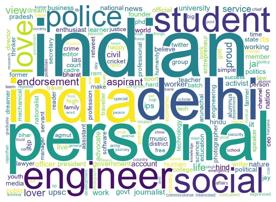 Wordcloud of bios
