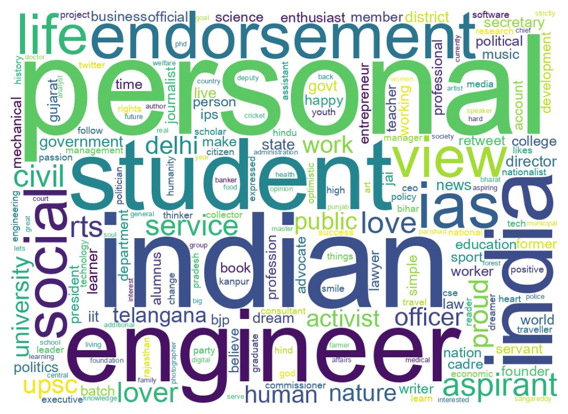 Wordcloud of bios