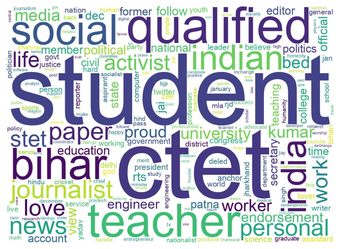 Wordcloud of bios