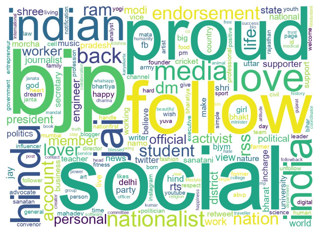 Wordcloud of bios
