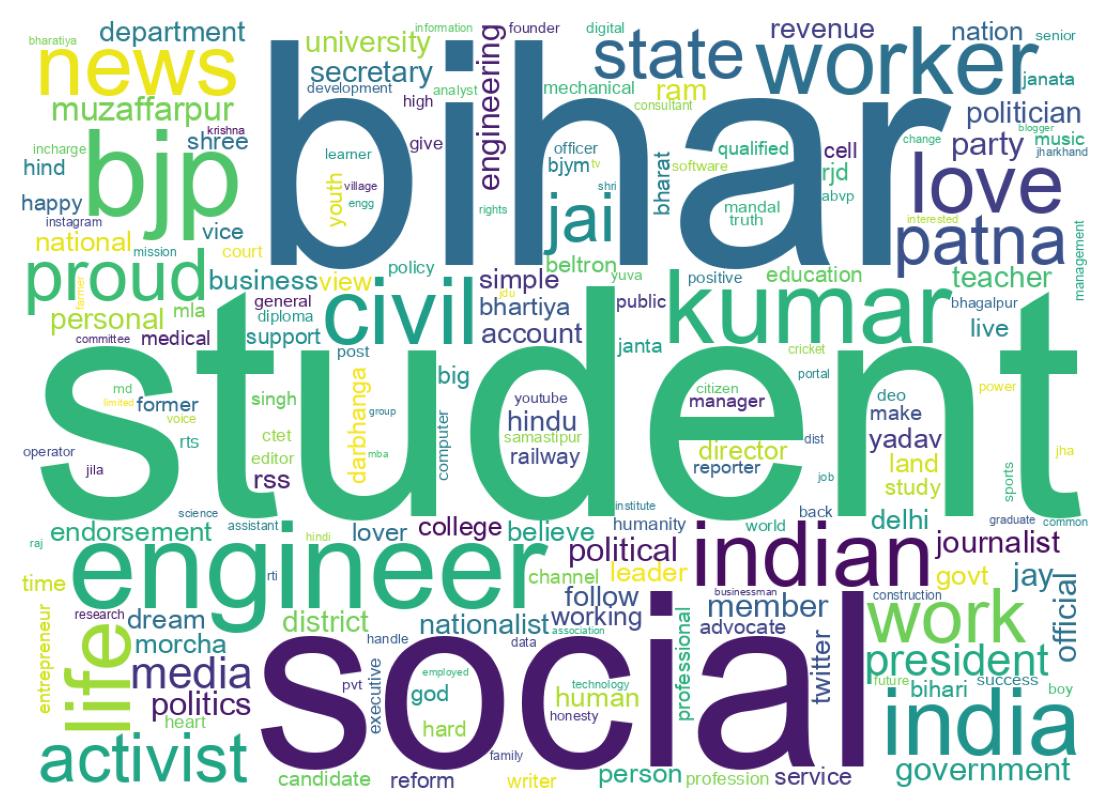 Wordcloud of bios