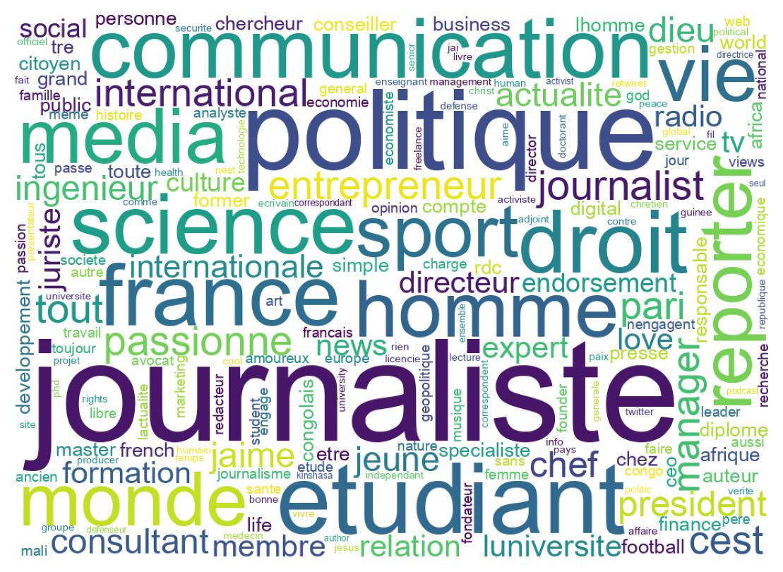 Wordcloud of bios