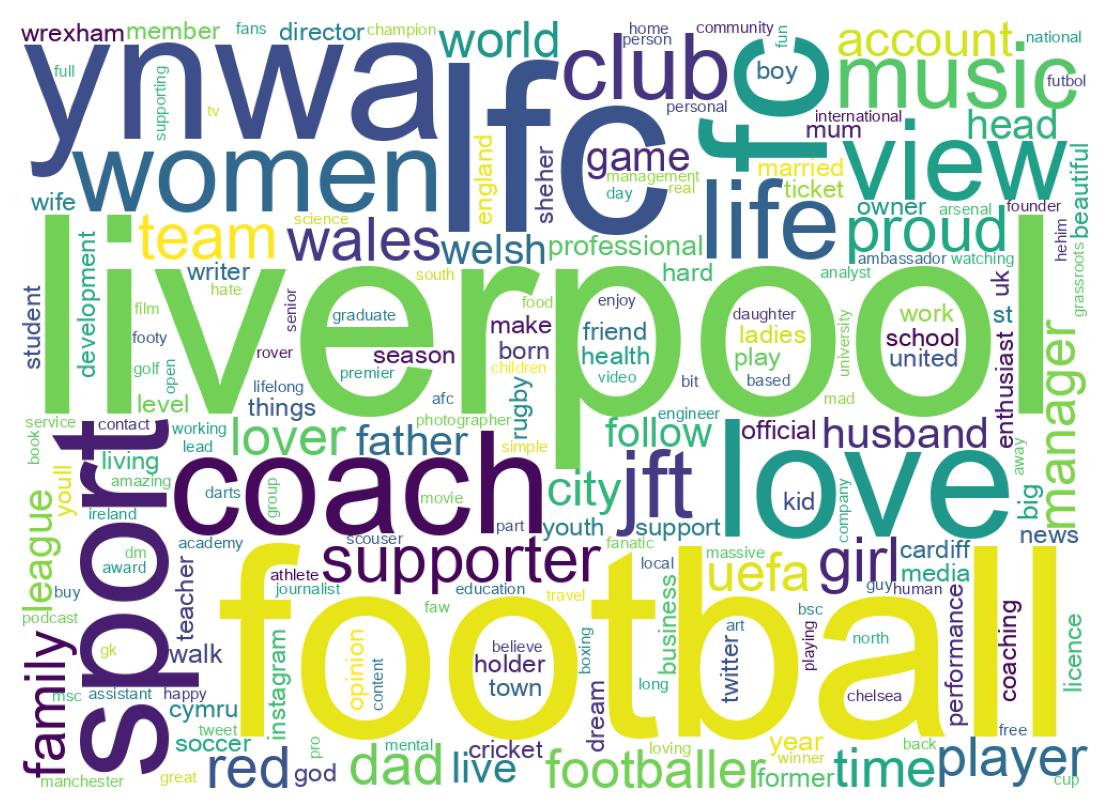 自己紹介のワードクラウド