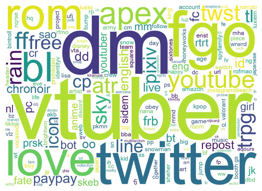 自己紹介のワードクラウド