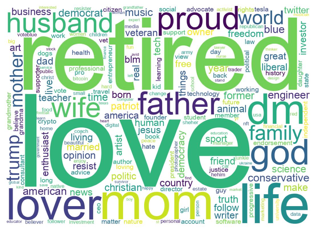 自己紹介のワードクラウド