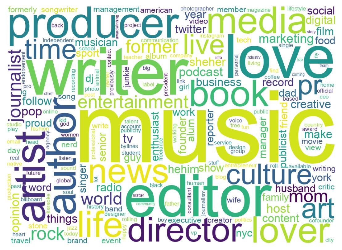 自己紹介のワードクラウド