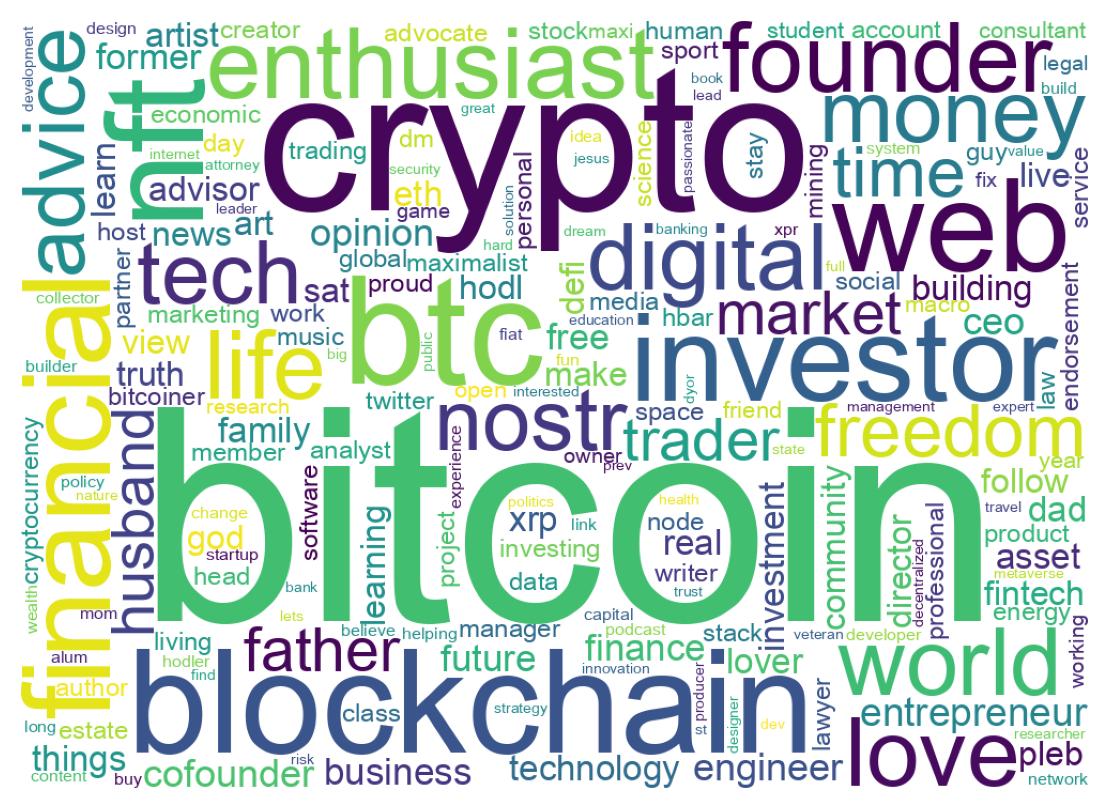 Wordcloud of bios