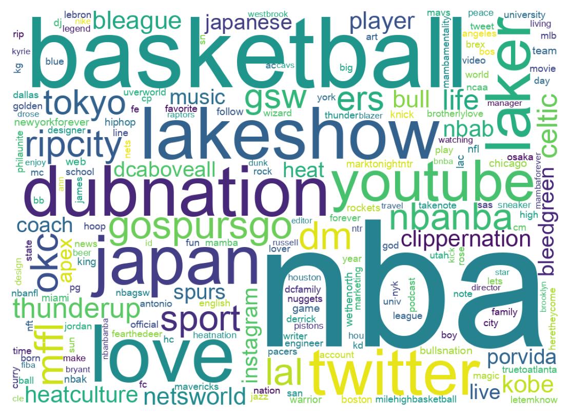 Wordcloud of bios