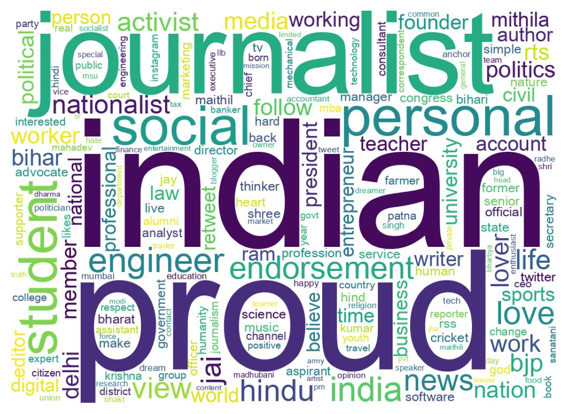 Wordcloud of bios