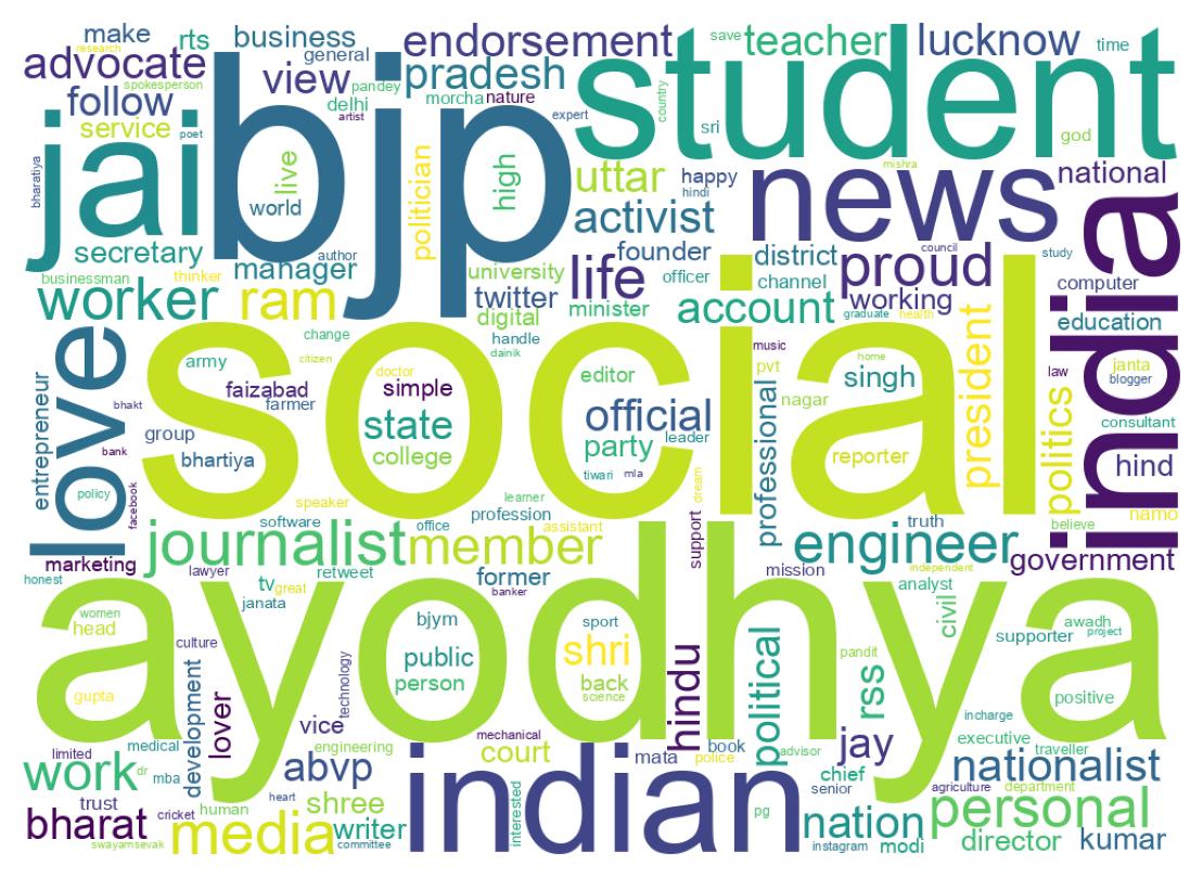 Wordcloud of bios