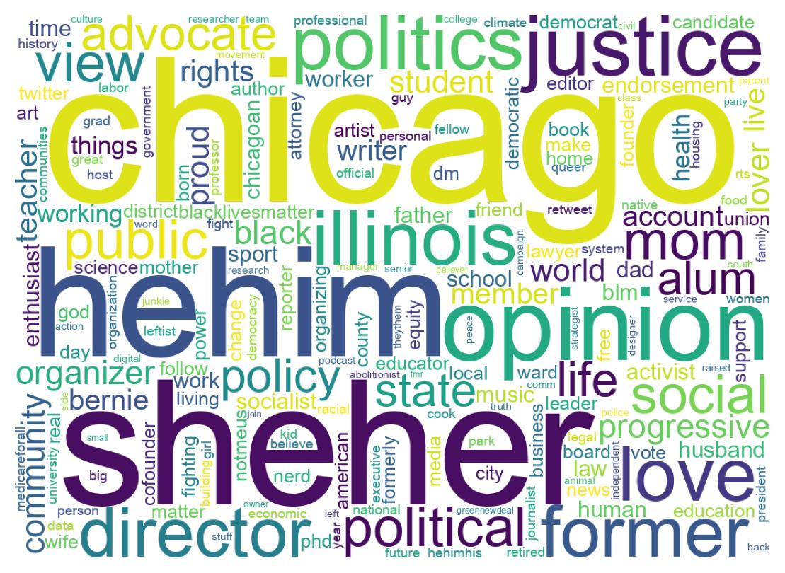Wordcloud of bios
