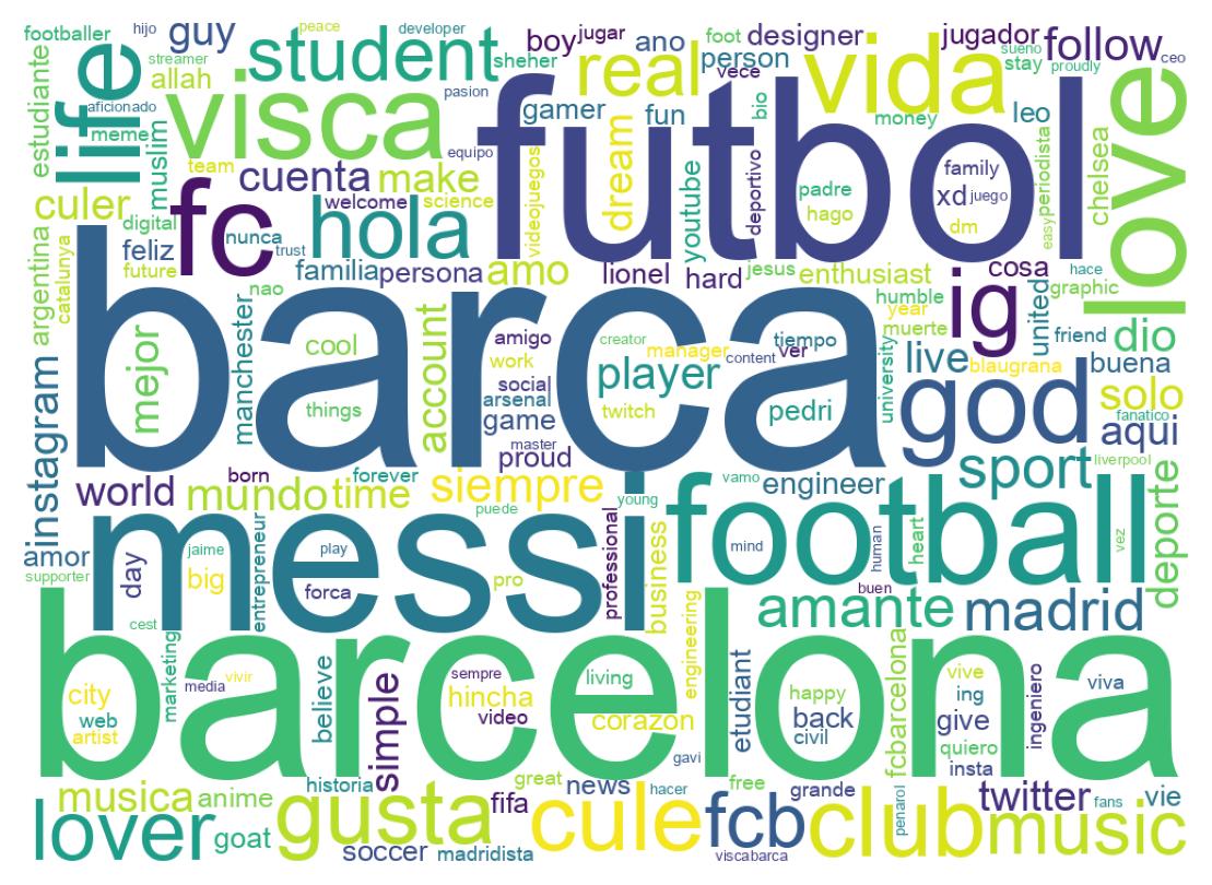 自己紹介のワードクラウド