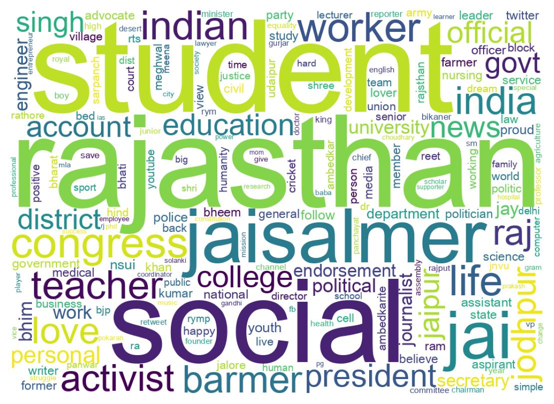 自己紹介のワードクラウド