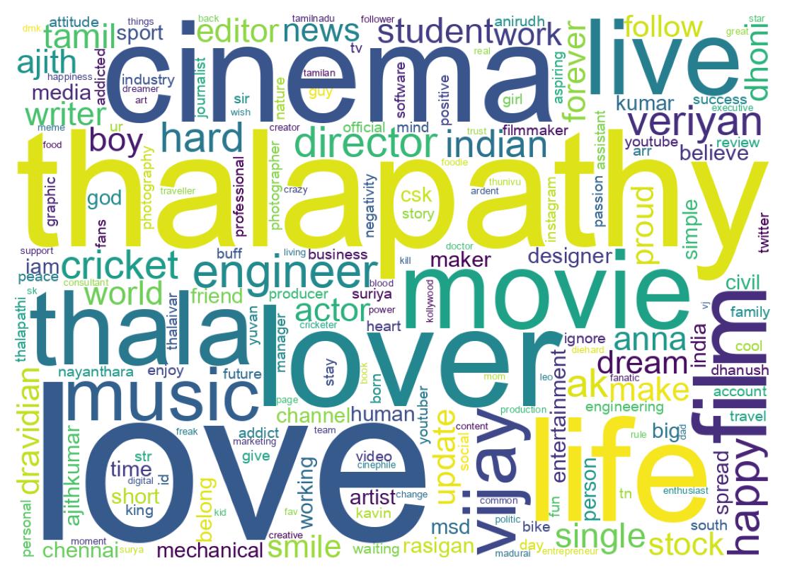 自己紹介のワードクラウド