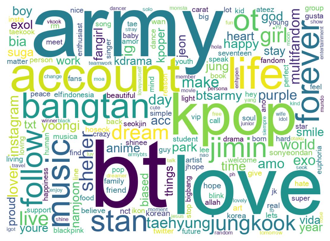 自己紹介のワードクラウド