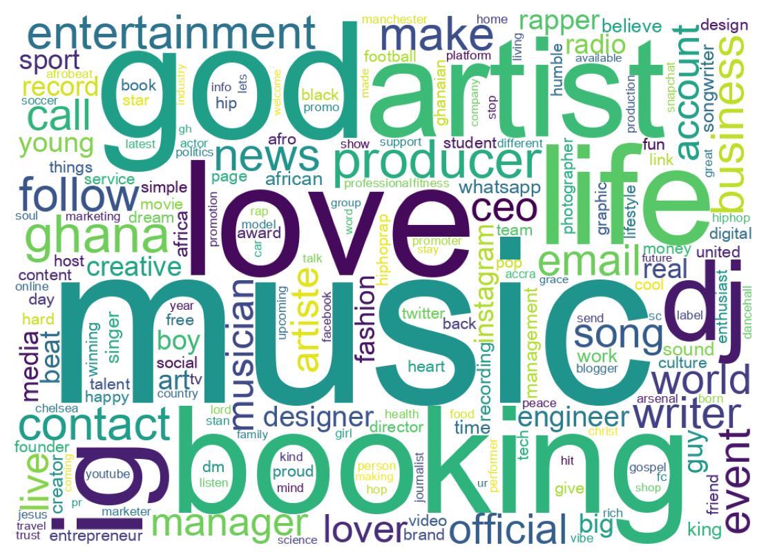 Wordcloud of bios