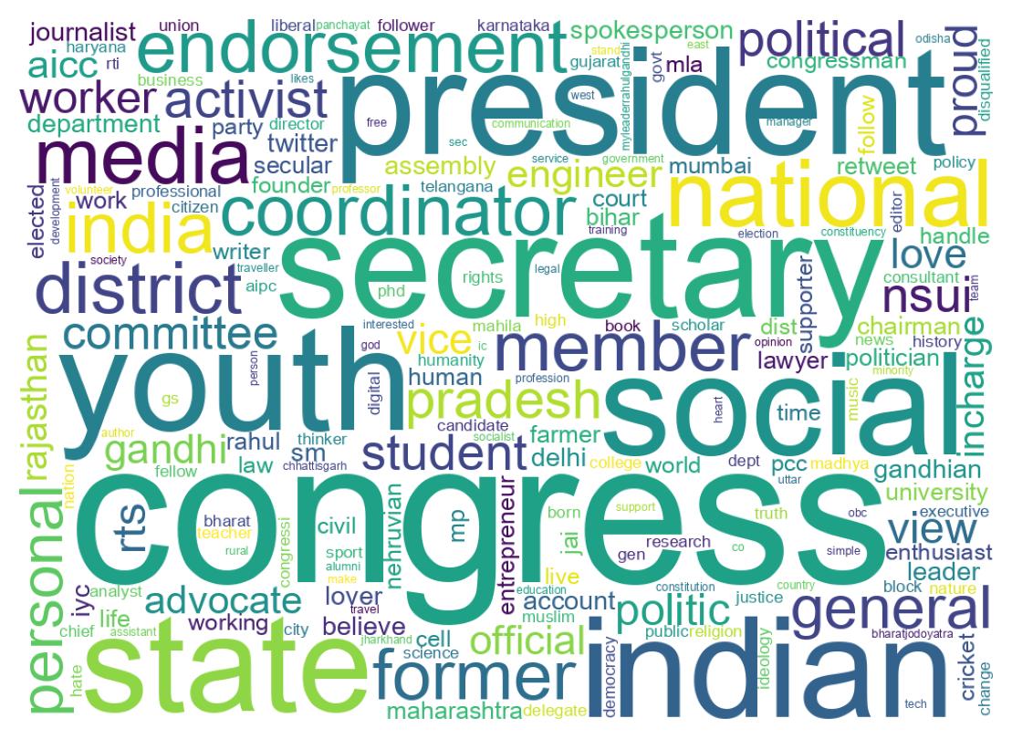 自己紹介のワードクラウド