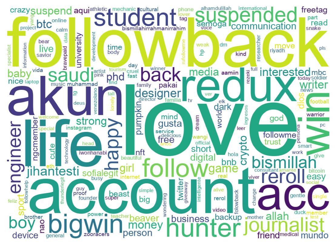Wordcloud of bios