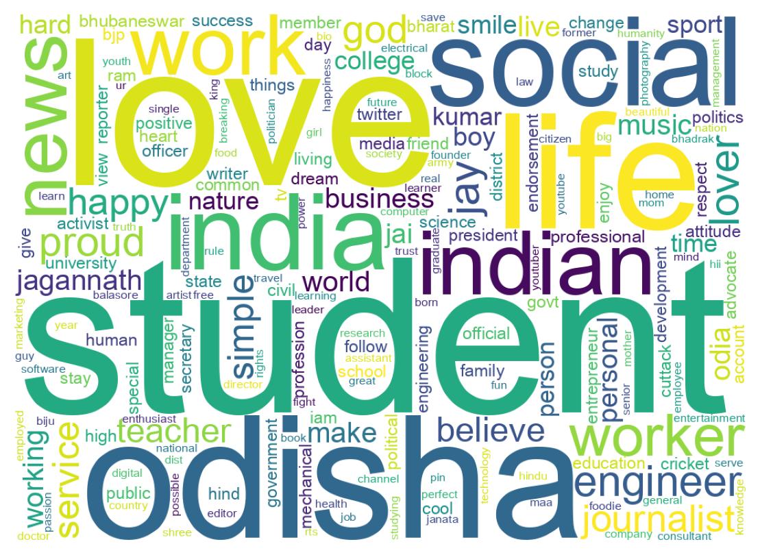 自己紹介のワードクラウド