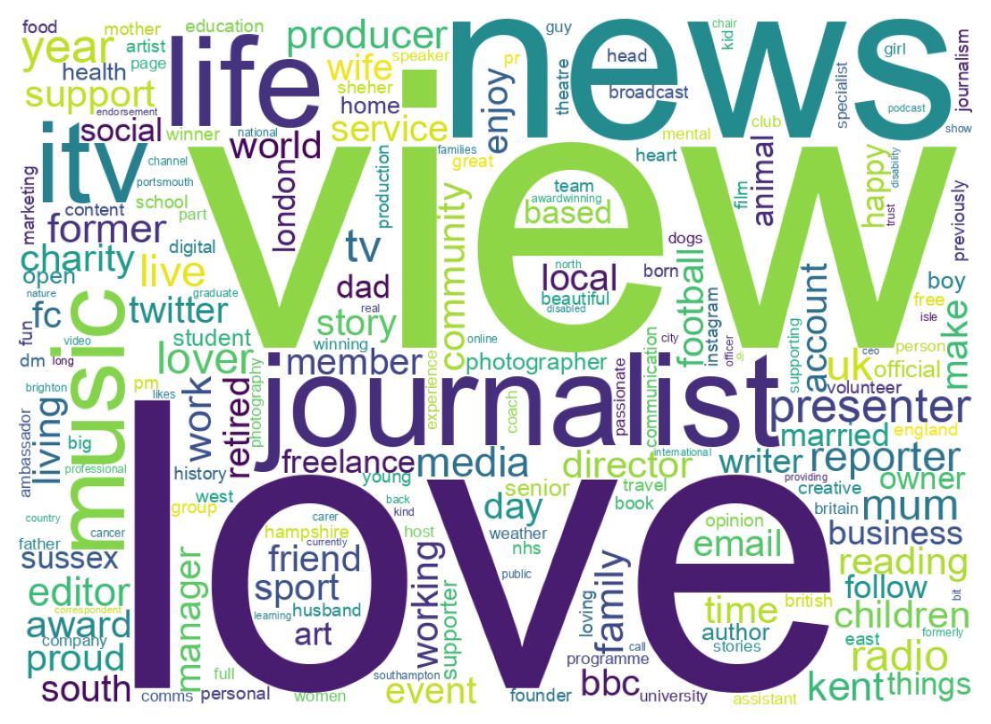 自己紹介のワードクラウド