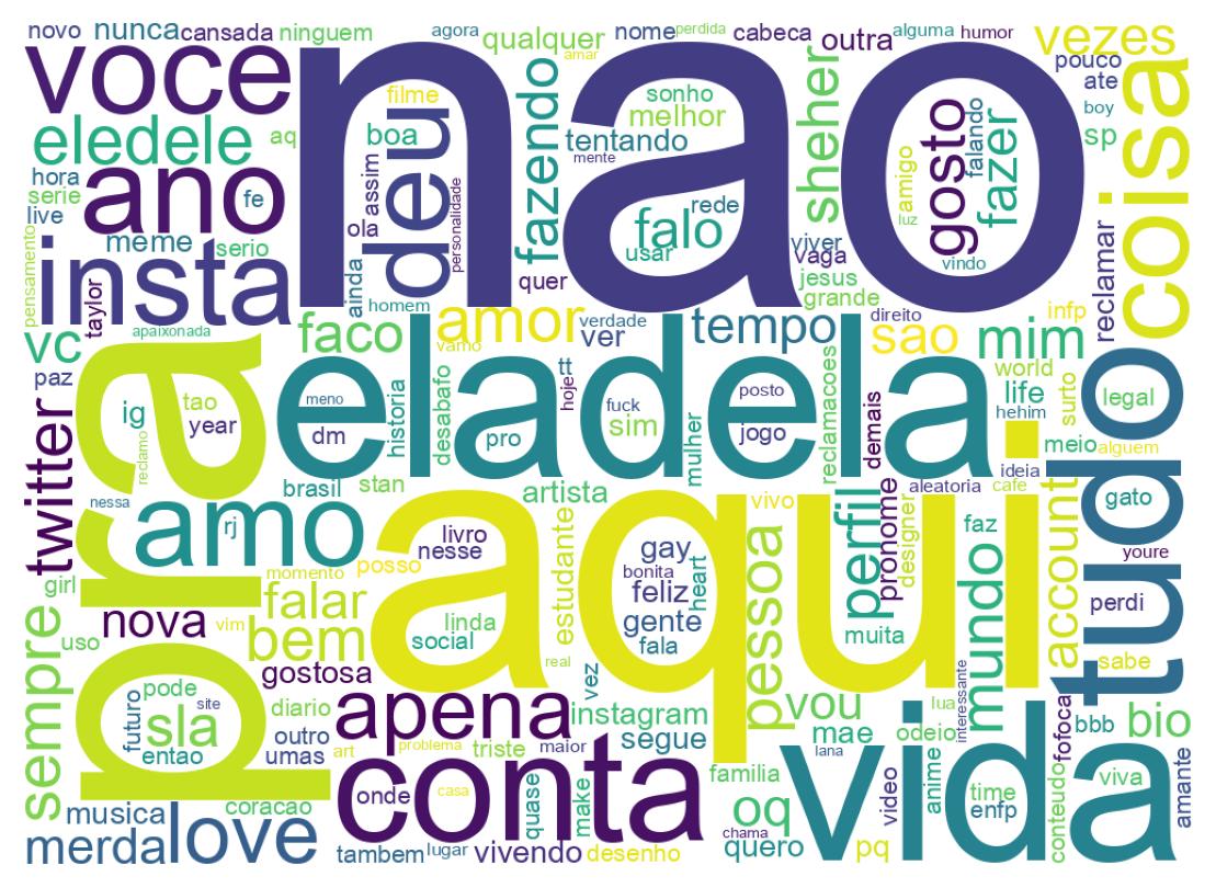 Wordcloud of bios
