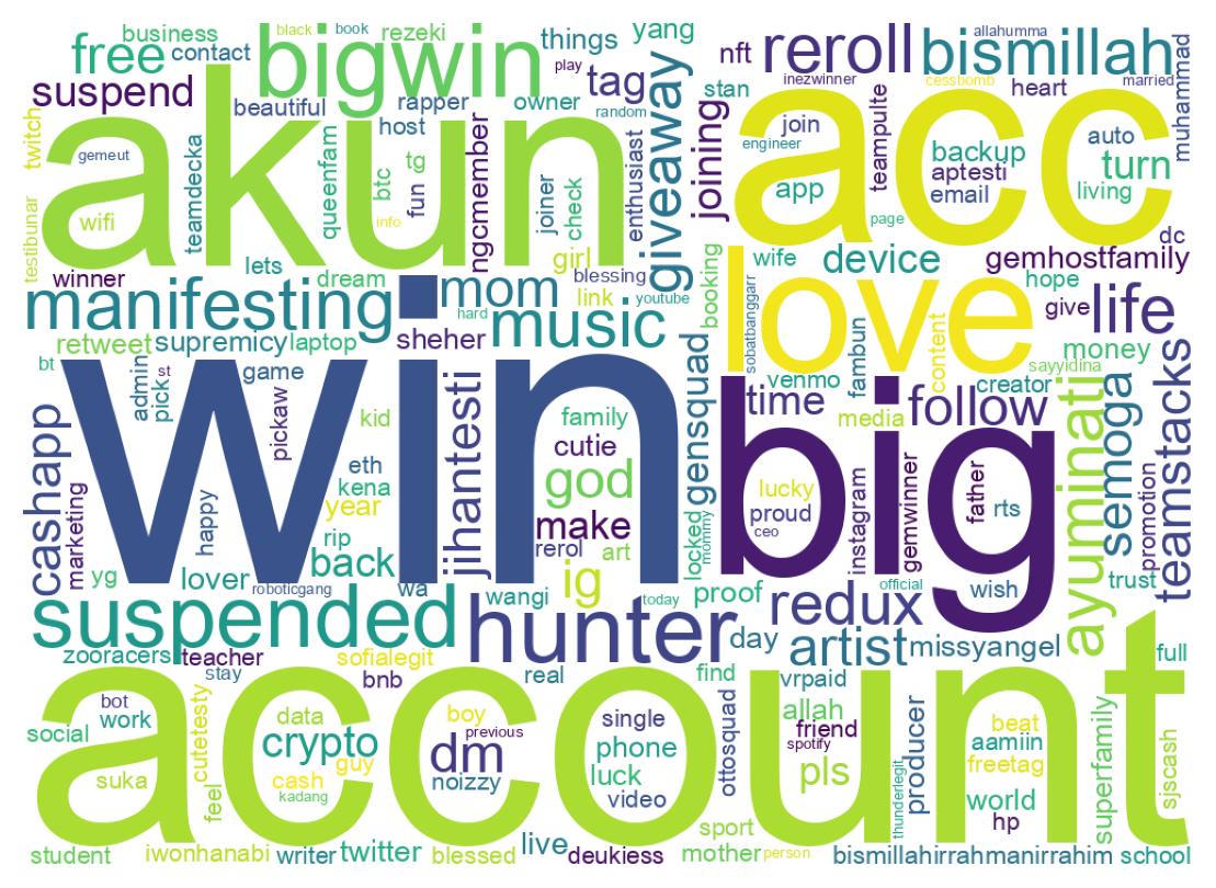 Wordcloud of bios