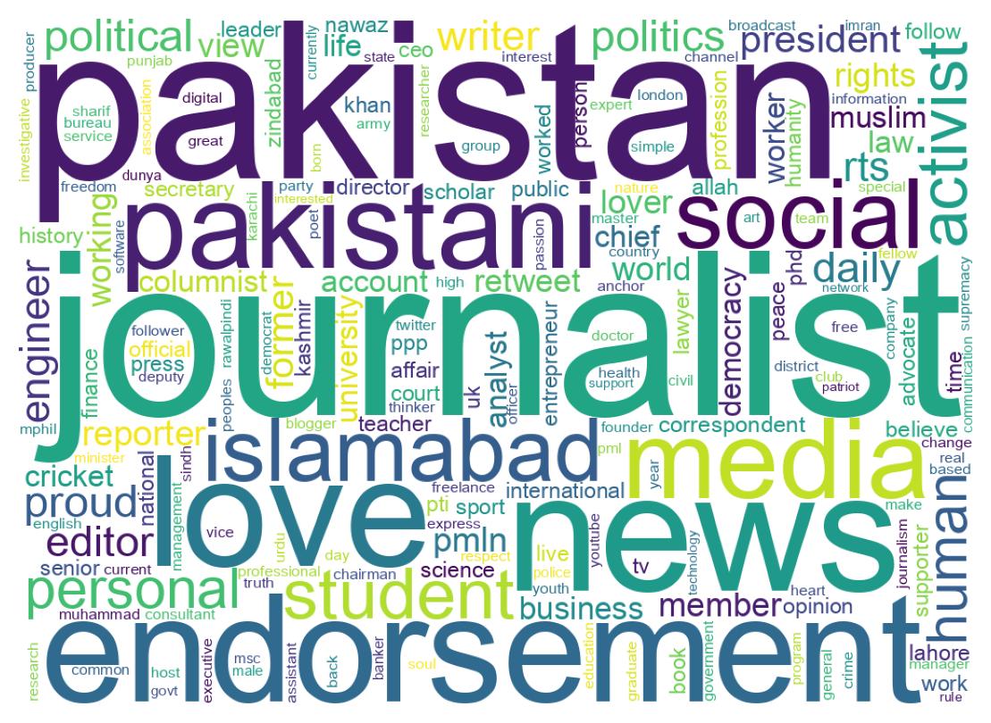 自己紹介のワードクラウド