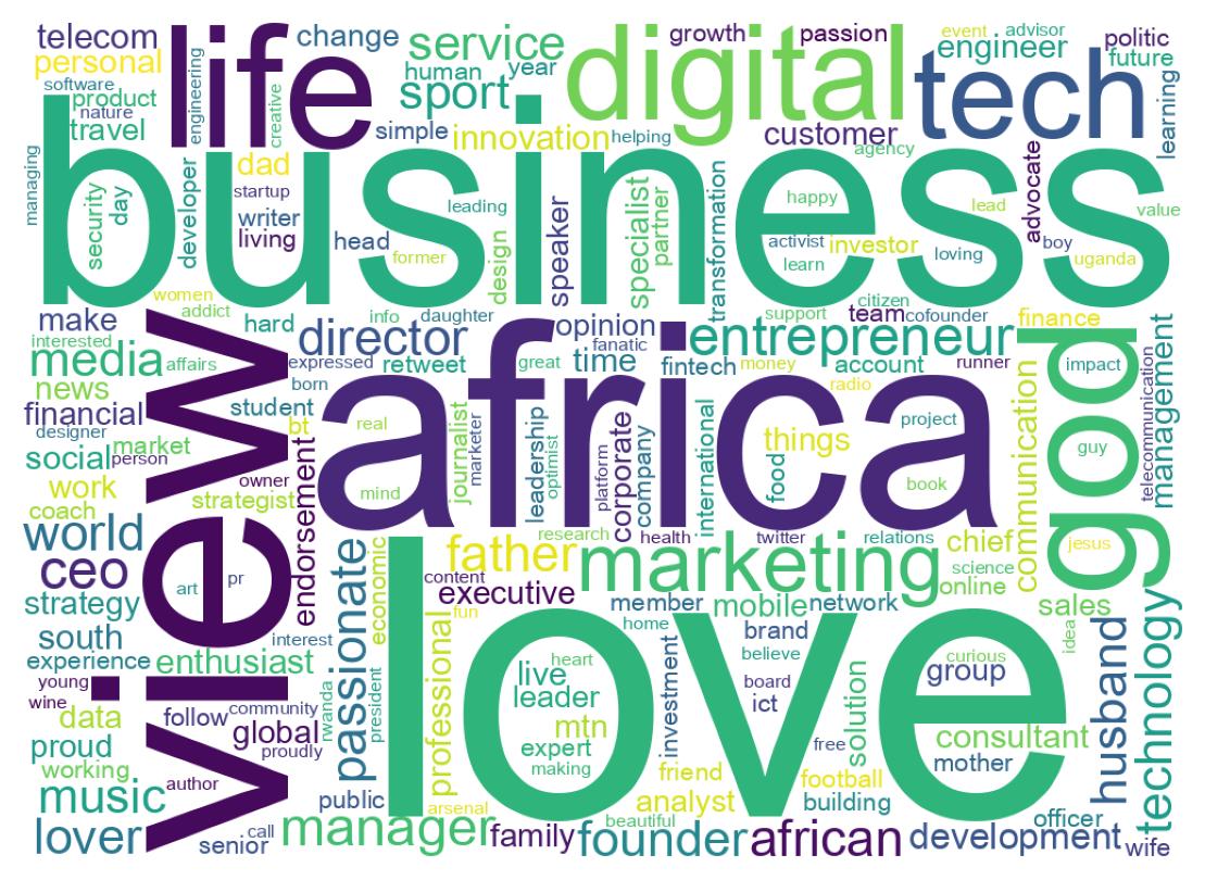 Wordcloud of bios