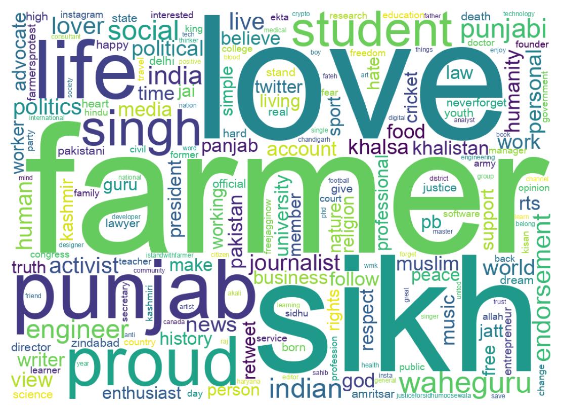 Wordcloud of bios