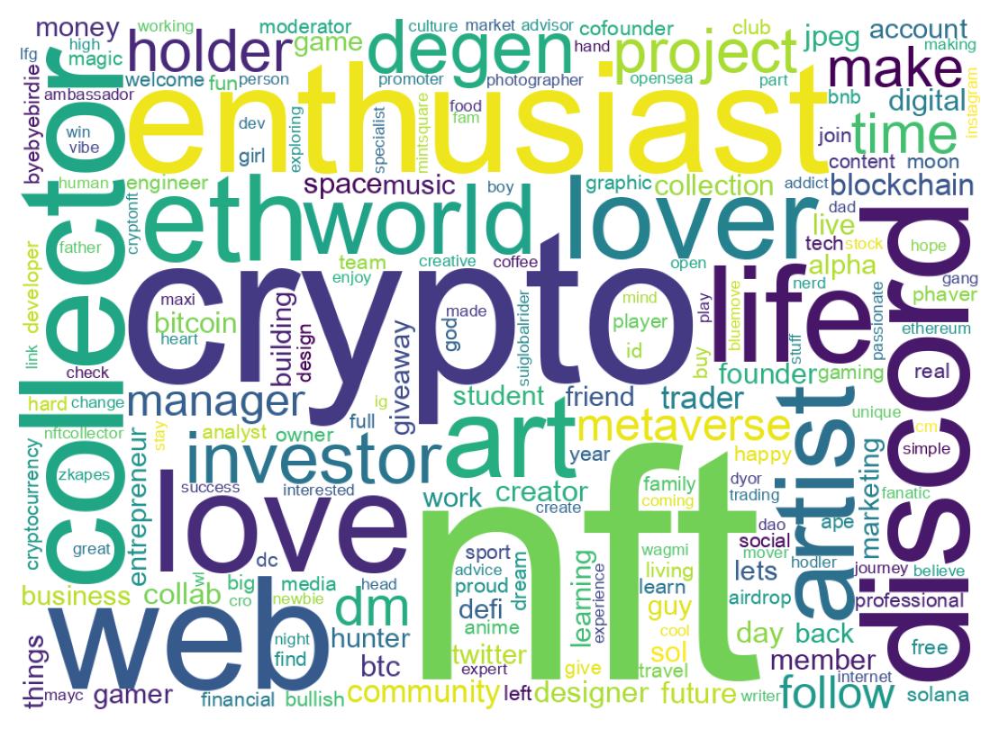 自己紹介のワードクラウド