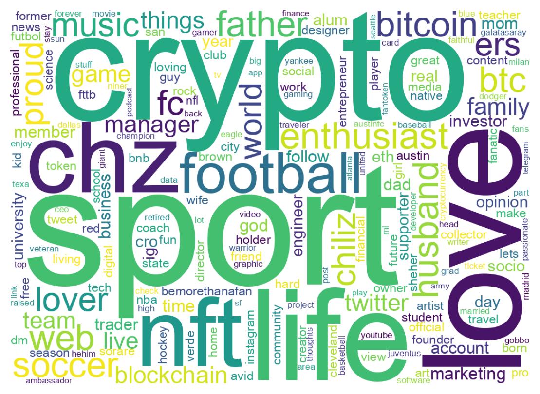 Wordcloud of bios