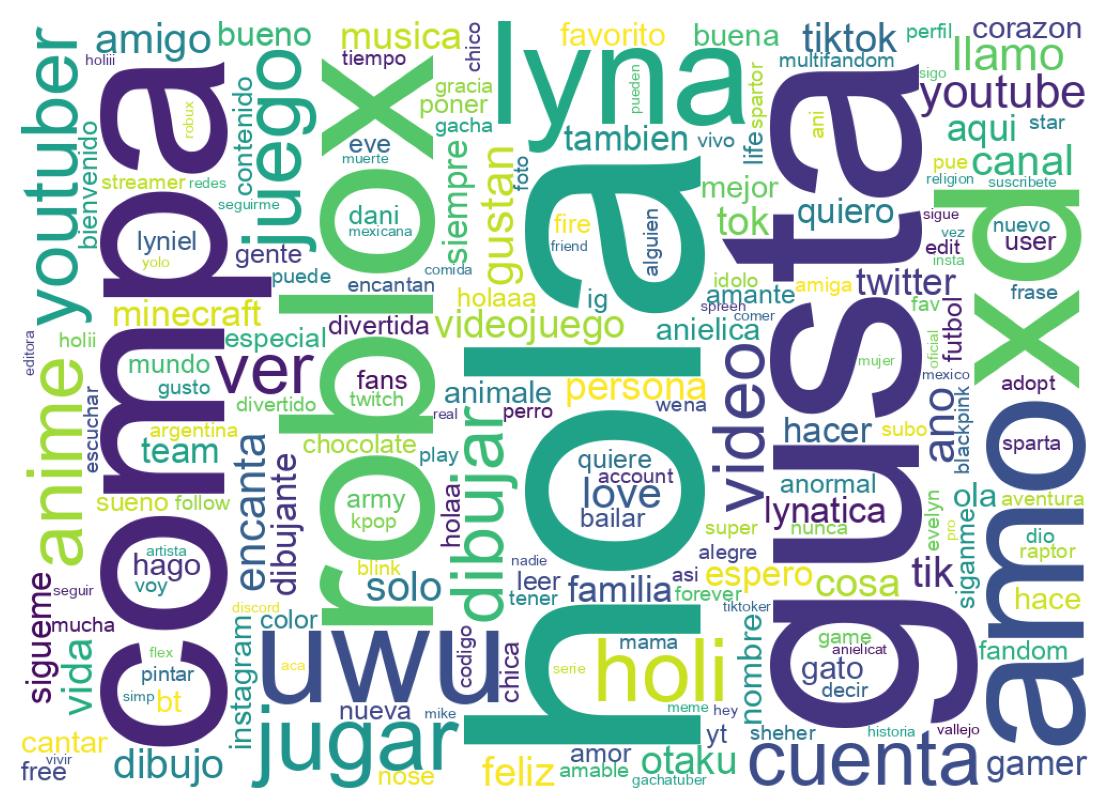 Wordcloud of bios