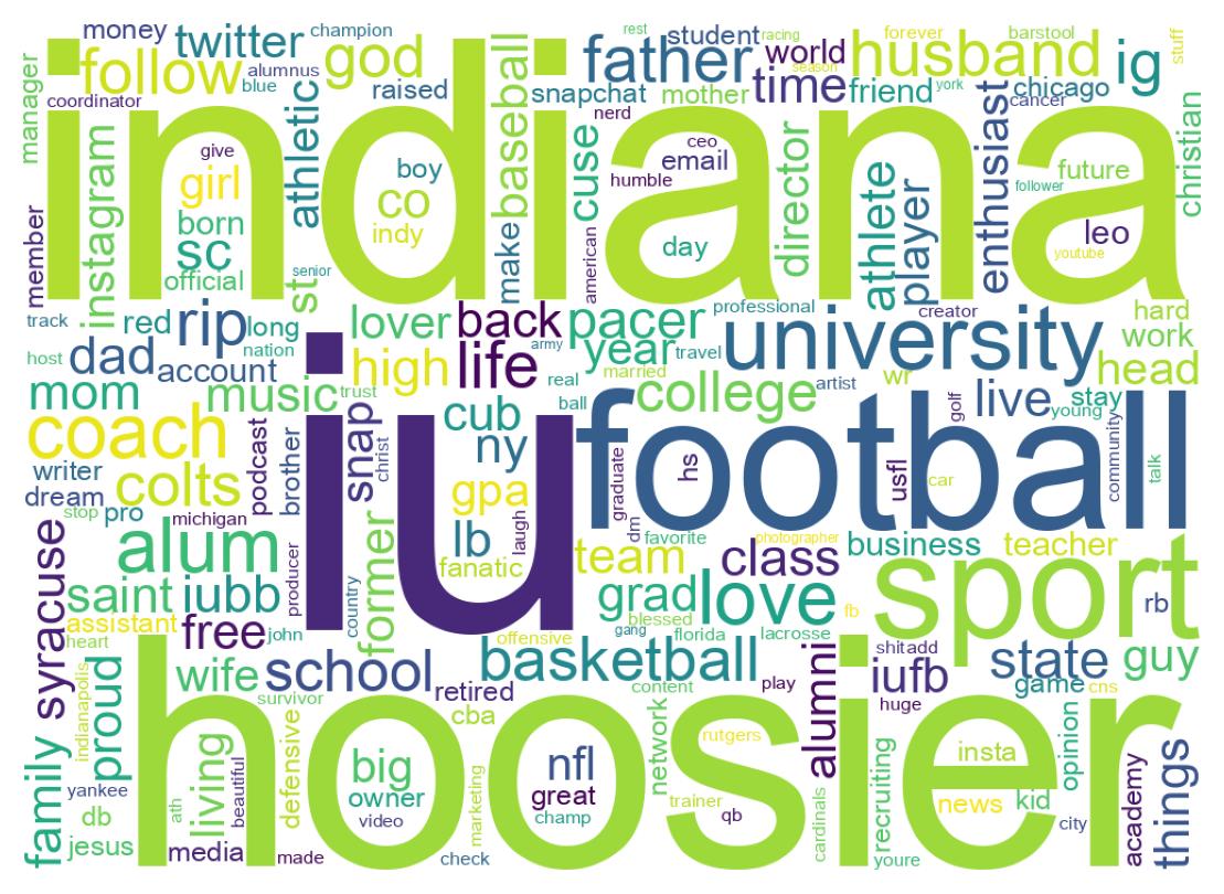 自己紹介のワードクラウド