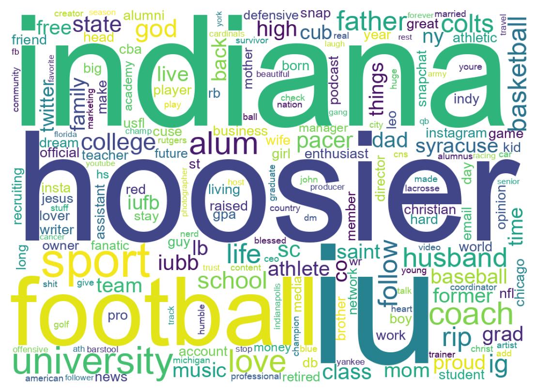 Wordcloud of bios