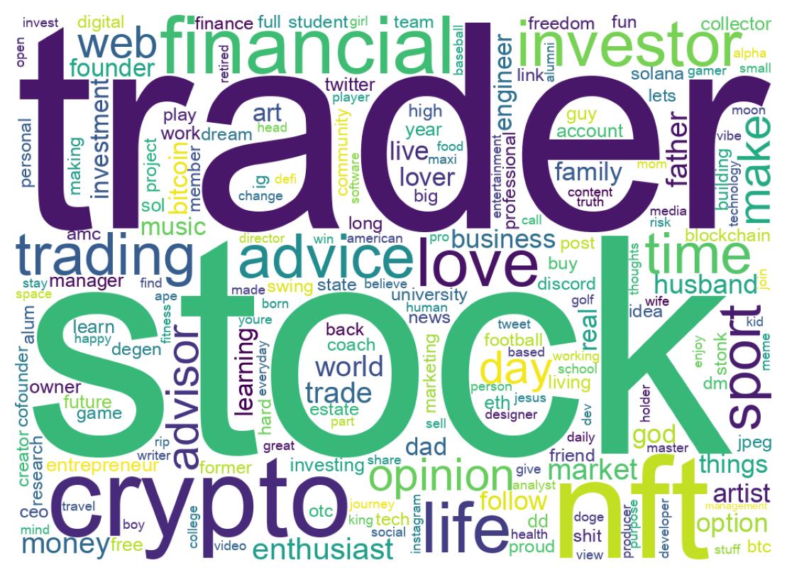 Wordcloud of bios