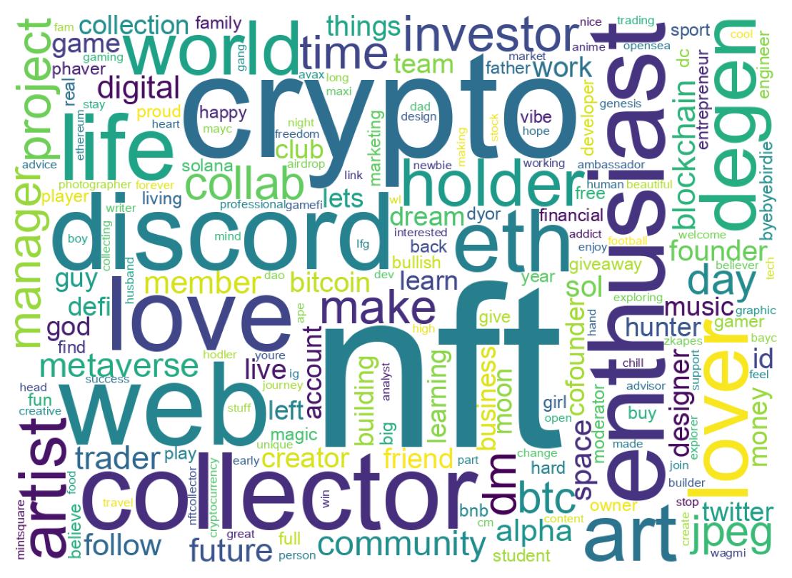 自己紹介のワードクラウド