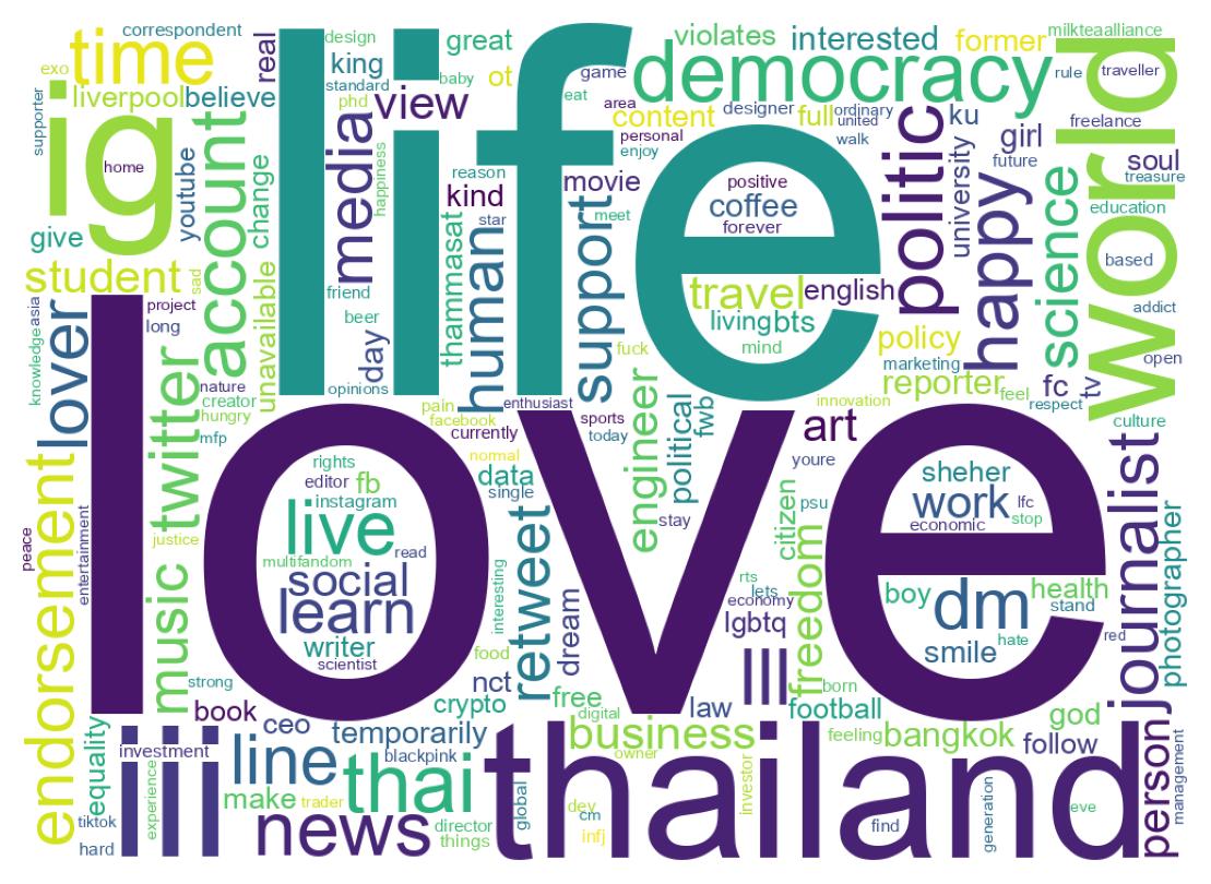 自己紹介のワードクラウド