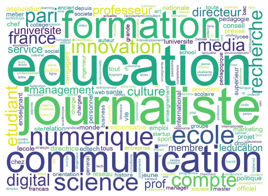 自己紹介のワードクラウド