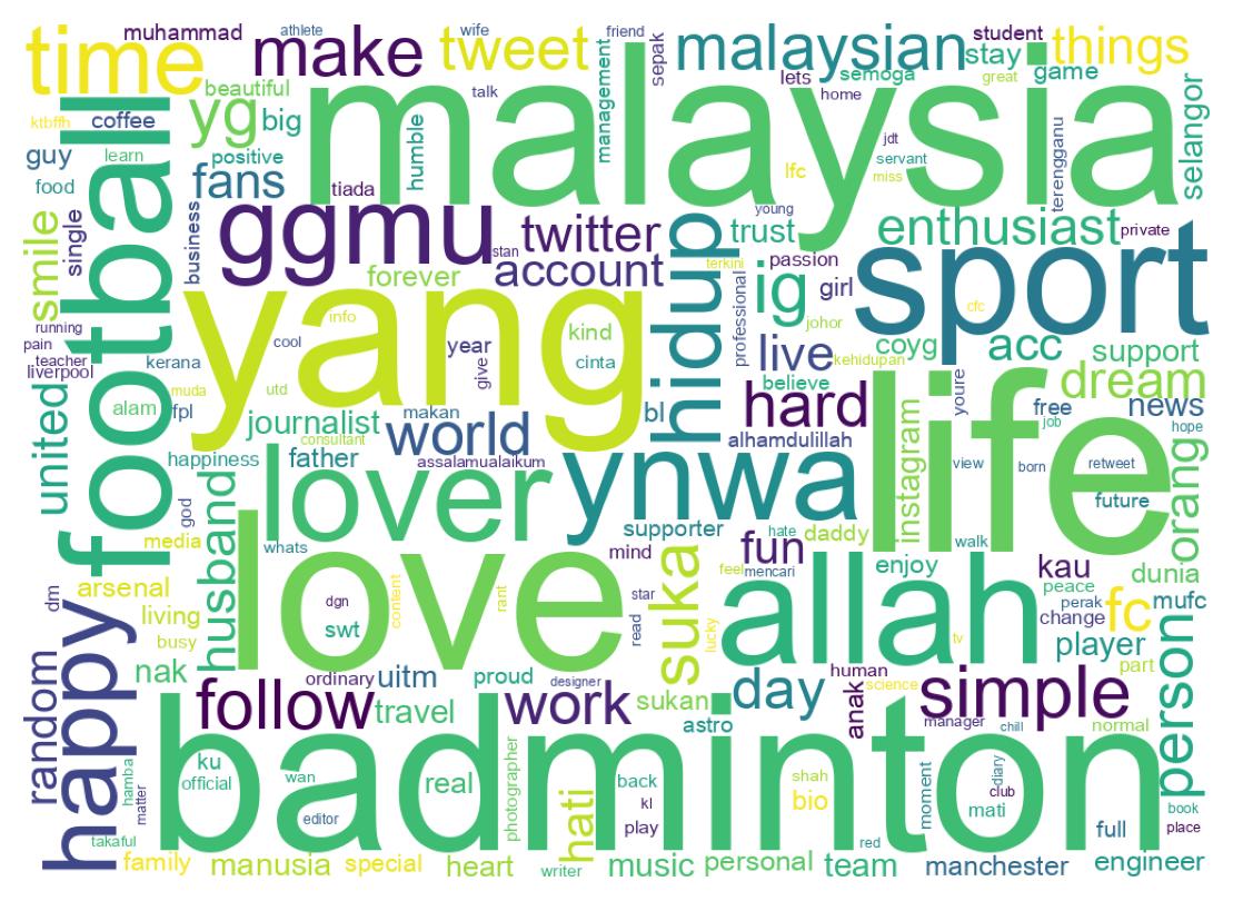 Wordcloud of bios