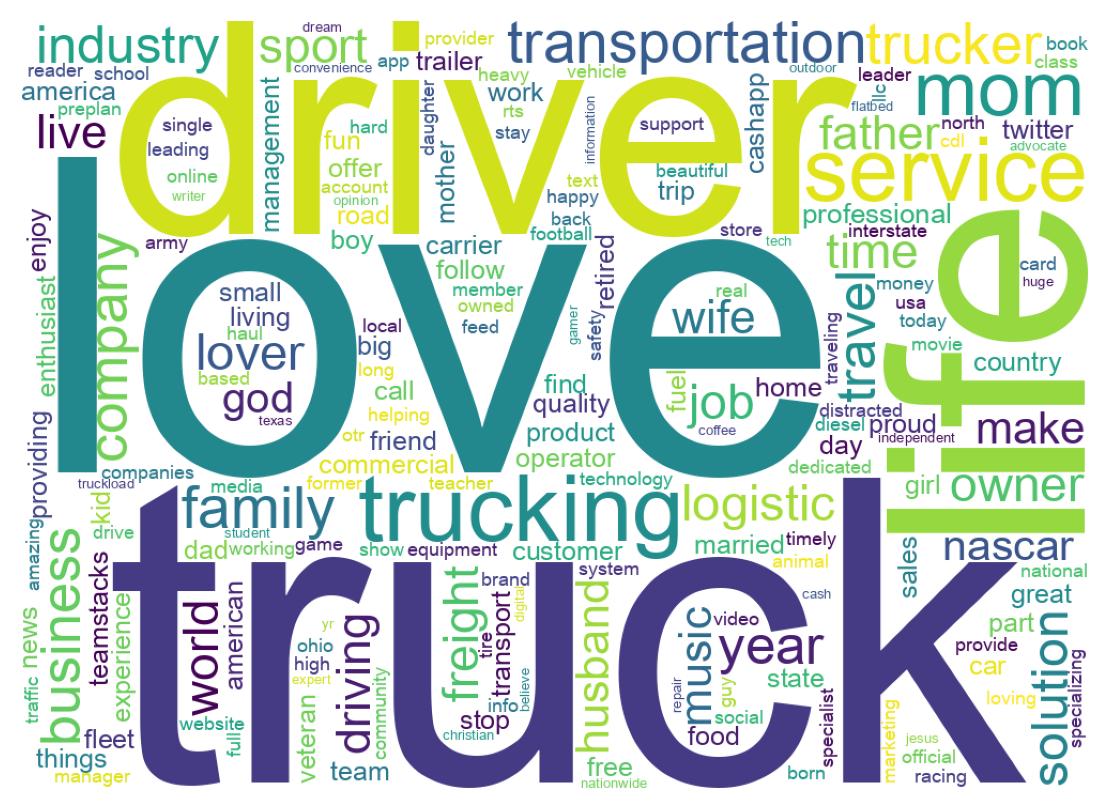 自己紹介のワードクラウド