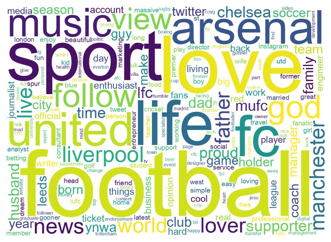 自己紹介のワードクラウド