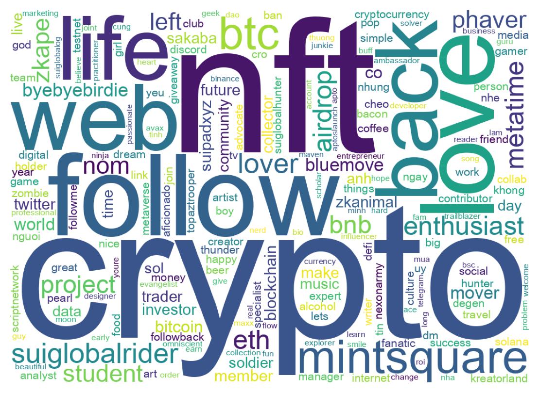 Wordcloud of bios