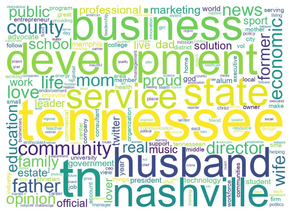 自己紹介のワードクラウド