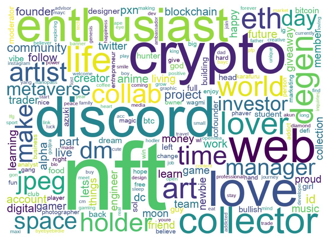 Wordcloud of bios