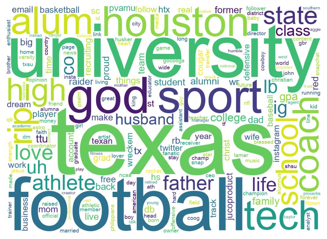 Wordcloud of bios