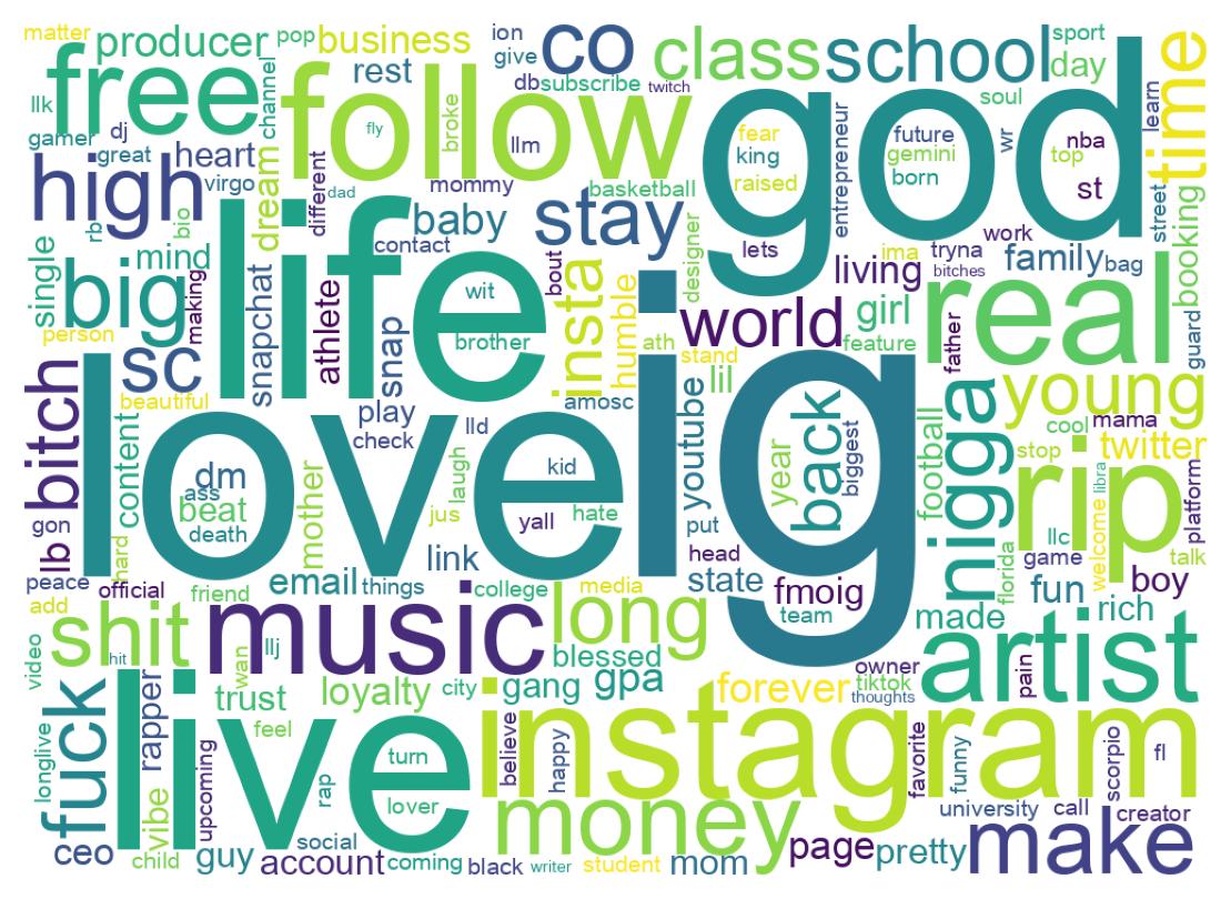 Wordcloud of bios