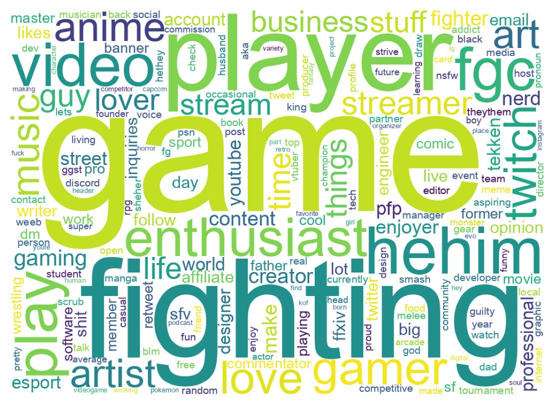 自己紹介のワードクラウド